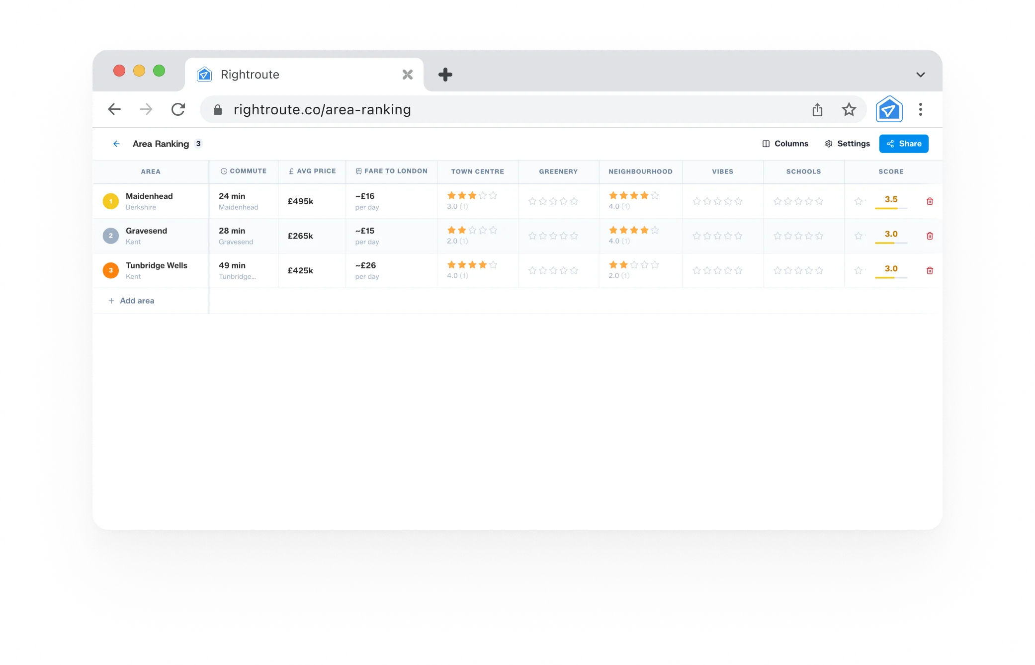 Area ranking tool
